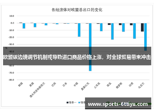 欧盟碳边境调节机制或导致进口商品价格上涨，对全球贸易带来冲击